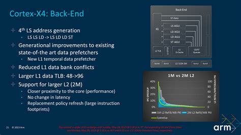 arm hermes core|arm cpu review.